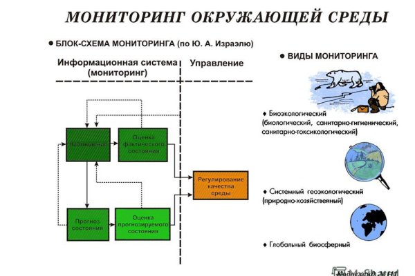 Кракен гидра даркнет