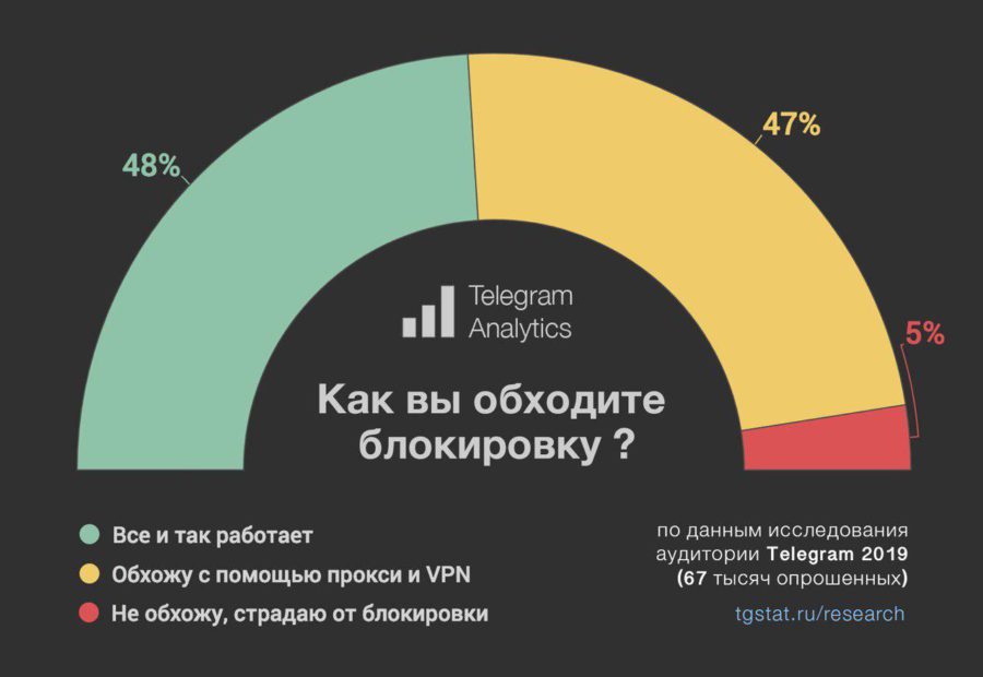 Кракен зайти